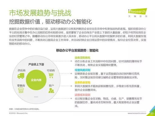 2018年中國企業移動辦公市場及發展趨勢分析——聚焦軟件開發管理
