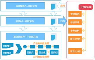 ERP企業軟件報價解析 選型、廠家與開發管理的關鍵考量
