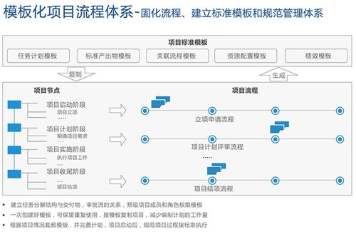 淺談當前汽車工業產品開發項目管理與企業軟件開發管理的融合與挑戰