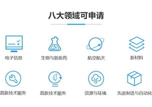 圖 上海高企認定 俏皮龍專家一對一服務(wù) 上海商標專利